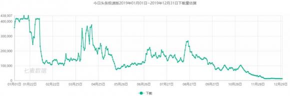 七麥研究院發(fā)布直播類產(chǎn)品報(bào)告：2019年風(fēng)口變更，“直播+”成布局常態(tài)