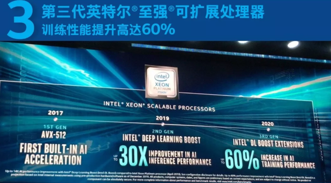 從云、網(wǎng)絡到邊緣和PC，英特爾全線布局AI戰(zhàn)場