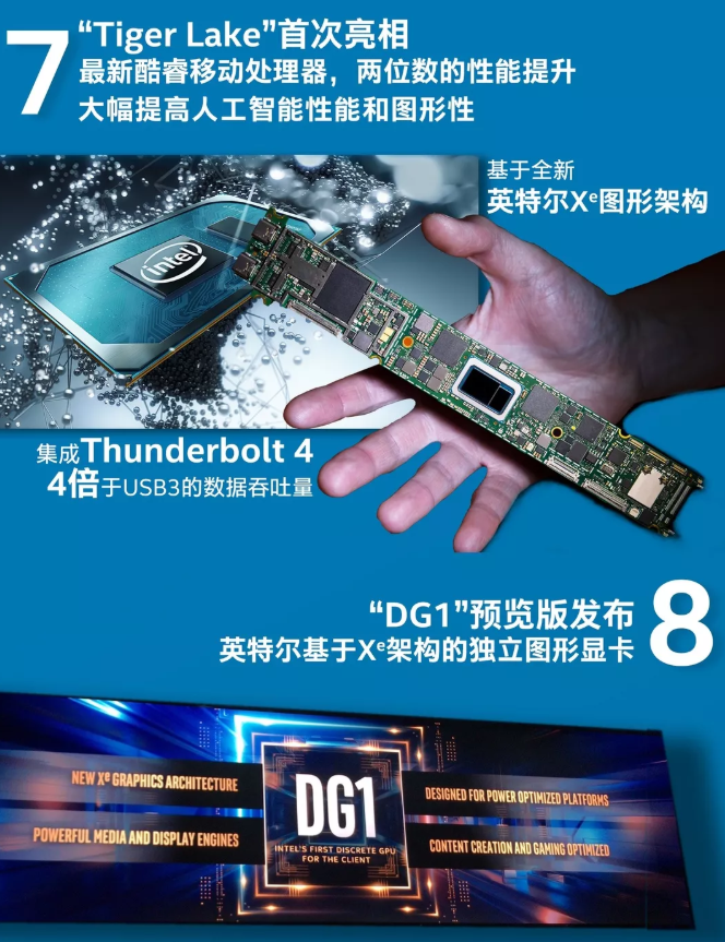 從云、網(wǎng)絡到邊緣和PC，英特爾全線布局AI戰(zhàn)場