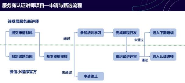 「上線了」再獲騰訊認可，榮膺首批微信小程序服務商認證講師