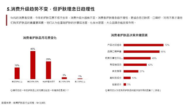 社會(huì)化營(yíng)銷研究院：2020護(hù)膚行業(yè)8大趨勢(shì)公布