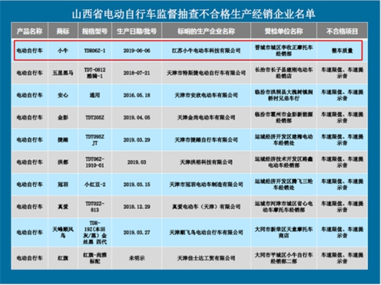 為什么小牛電動(dòng)成立6年后才拿到電摩生產(chǎn)資質(zhì)？