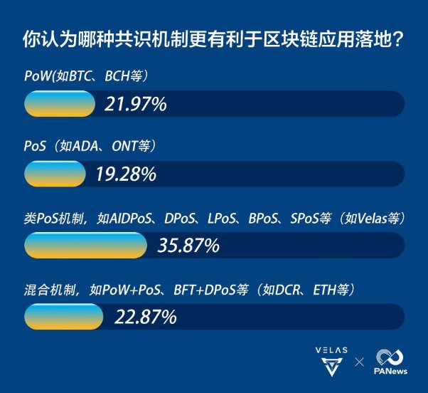 數(shù)據(jù)告訴你，區(qū)塊鏈公鏈的破局利器竟是AI算法