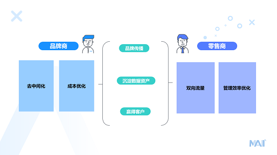 用戶增長訓練營亮點回顧：企業(yè)如何實現(xiàn)全域營銷，引領增長？