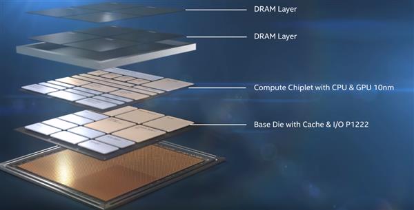 10nm處理器雙響炮 Intel六大技術支柱2020年爆發(fā)