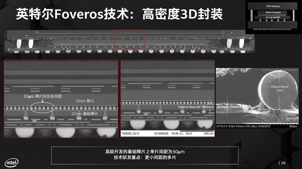 10nm處理器雙響炮 Intel六大技術支柱2020年爆發(fā)