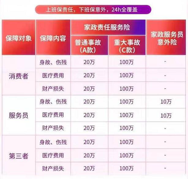 管家?guī)椭Ρ本┐汗?jié)保供 家政綜合責任險成留守服務員強力后盾