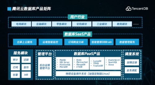 2019，騰訊云數(shù)據(jù)庫的突破與增長