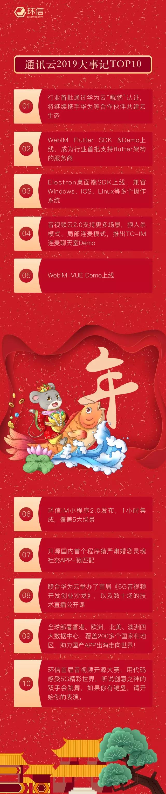 環(huán)信2019大事記：凡是未來皆有可期，你好2020！