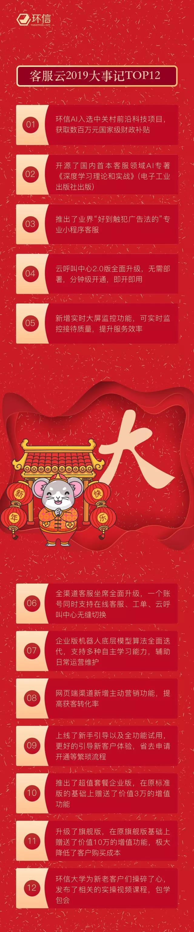 環(huán)信2019大事記：凡是未來皆有可期，你好2020！