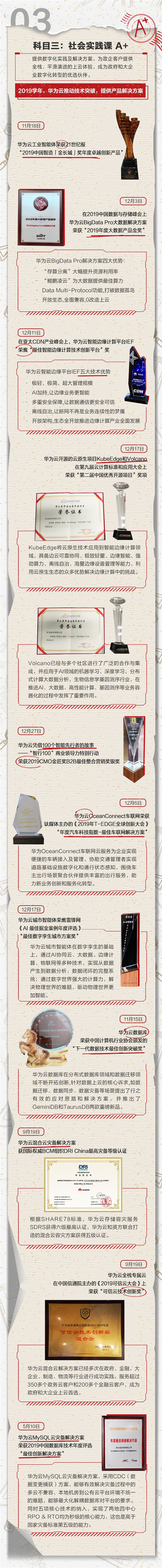 看這里！“三好學(xué)生”華為云交2019學(xué)年學(xué)績手冊單啦！
