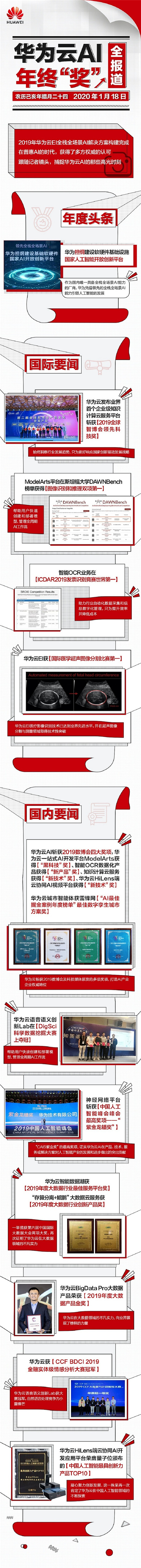 2019年，華為云AI“獲獎”的那些高光時(shí)刻