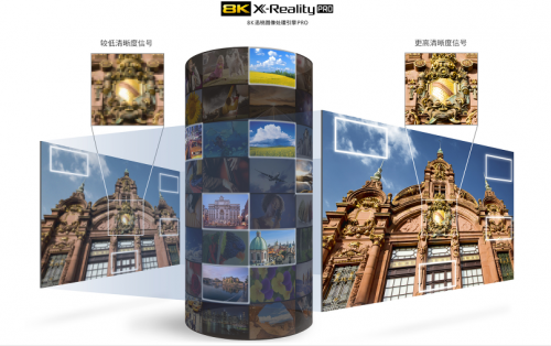 8K時代已至！索尼8K電視刷新視聽新體驗