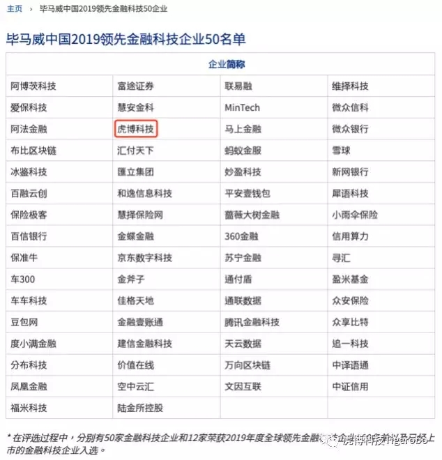 虎博科技再獲“畢馬威中國領先金融科技TOP50” 連續(xù)兩年與螞蟻金服齊名