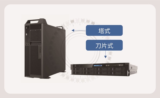 小規(guī)模人像系統(tǒng)建設，用科達獵鷹人像分析比對一體機