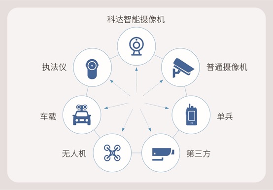 小規(guī)模人像系統(tǒng)建設，用科達獵鷹人像分析比對一體機
