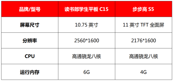 讀書郎VS步步高，學(xué)習(xí)機(jī)新品哪家強(qiáng)？