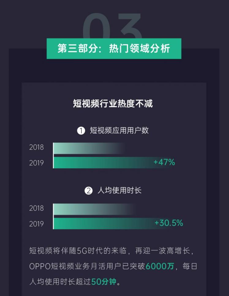 《2019年OPPO開放平臺年度總結(jié)》正式發(fā)布，助力開發(fā)者挖掘新增