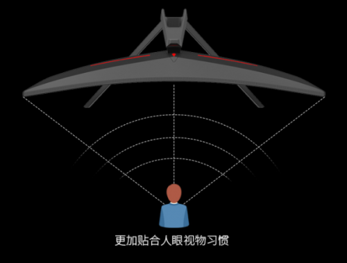 FPS游戲的完美搭檔，曲面顯示器