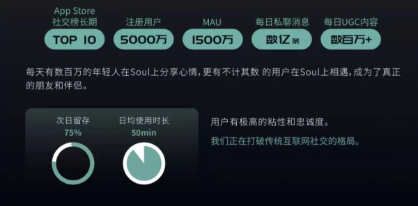 Z世代社交新元年，Soul App如何用「靈魂匹配」抓住年輕人？