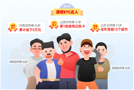 2019滿幫ETC達(dá)人，他們于寒冬中揚(yáng)帆起航