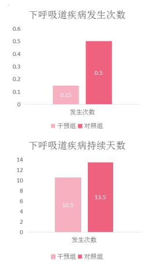 Bluebell寶樂貝兒乳鐵蛋白，為寶寶建立“如鐵”般堅固保護(hù)