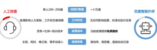 助力抗擊疫情狙擊戰(zhàn)，百度用AI、大數(shù)據(jù)技術(shù)多舉措持續(xù)發(fā)力