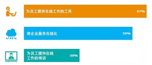 應(yīng)對疫情危機(jī)，我們需要BCP業(yè)務(wù)持續(xù)計劃
