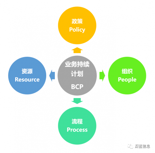 應(yīng)對疫情危機(jī)，我們需要BCP業(yè)務(wù)持續(xù)計劃