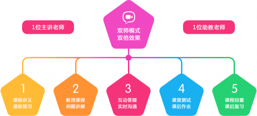 停課不停學(xué)，讀書(shū)郎雙師直播課與全國(guó)學(xué)子共度時(shí)艱