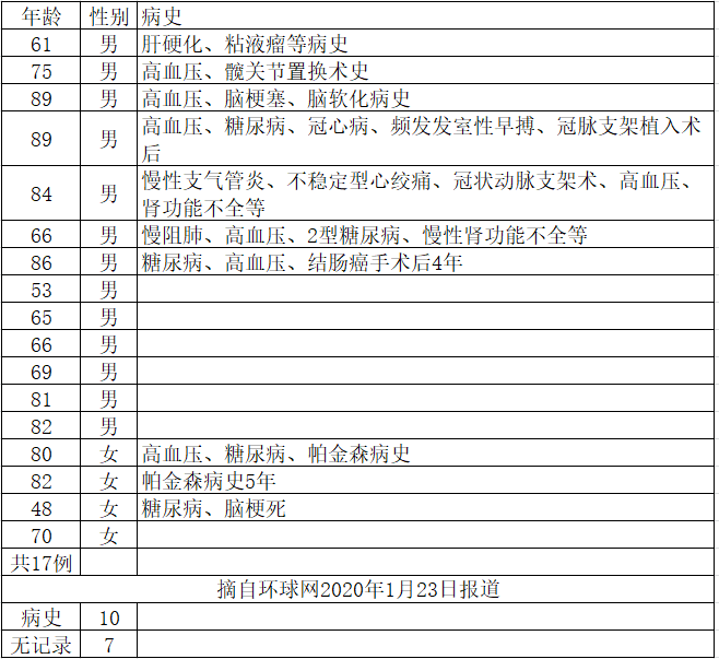 用加濕器可以預防新型冠狀病毒嗎？