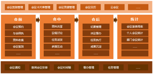 用藍凌OA在線開會，“多方視頻”加這3招，風險低、效率高！