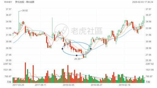 老虎證券：從“丙肝”到肺炎，“神藥”之王吉利德能帶來多少驚喜