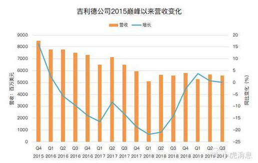 老虎證券：從“丙肝”到肺炎，“神藥”之王吉利德能帶來多少驚喜