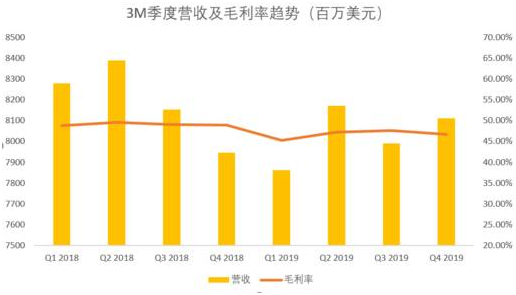 老虎證券：口罩大賣3M熱銷 為何無(wú)法提振公司股價(jià)