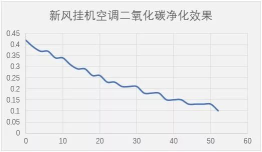 海信新風空調(diào)M100，為全家人的健康添一份保障