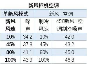 海信新風空調(diào)M100，為全家人的健康添一份保障