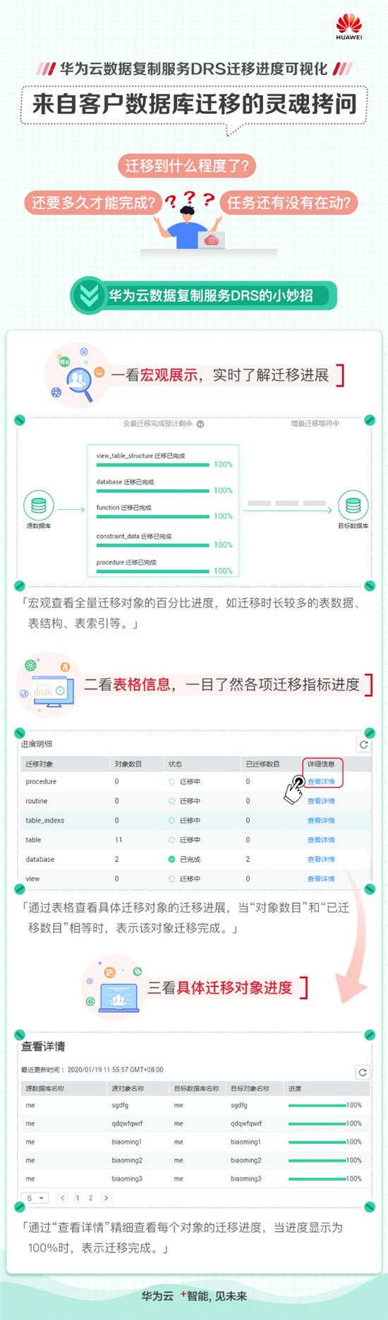 看得見的安心，一手掌握華為云DRS遷移進(jìn)度