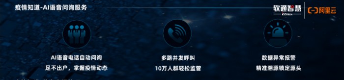 軟通智慧聯(lián)合阿里打造“社區(qū)衛(wèi)士” 助力社區(qū)防疫精細化管理
