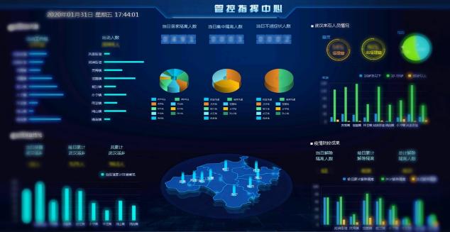 防控疫情，南威軟件在行動(dòng)！
