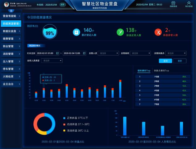 防控疫情，南威軟件在行動(dòng)！