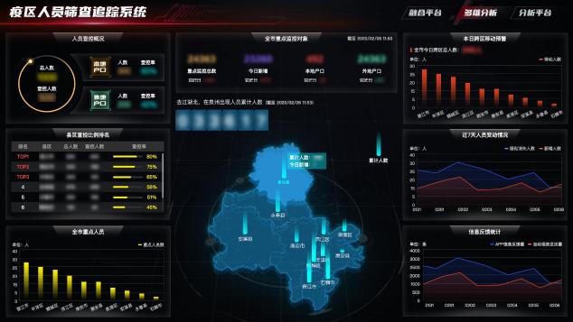 防控疫情，南威軟件在行動(dòng)！