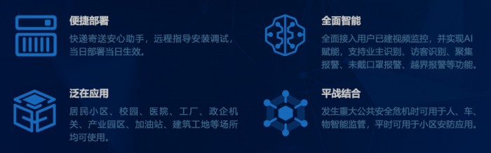 軟通智慧推出“安心管家”， 守護(hù)公共安全疫情防線