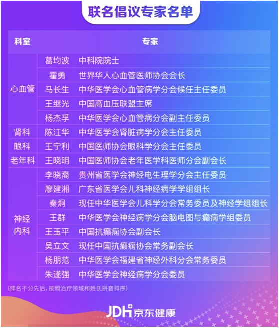 復(fù)診續(xù)方、送藥上門  京東大藥房攜手藥企全力保障疫情期間慢病患者用藥