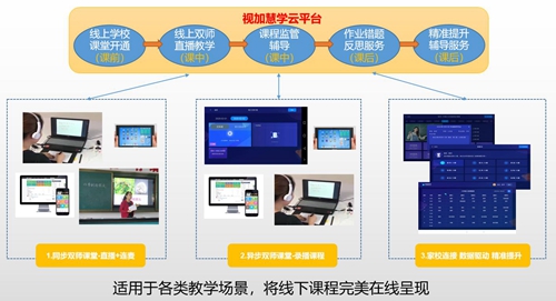 朗新科技旗下視加慧聯(lián)助力河南高中學子“停課不停學”
