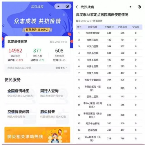 50萬人用這個小程序領(lǐng)口罩，各地掀起數(shù)字化