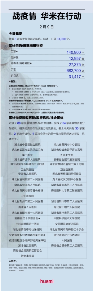 華米科技紐約時代廣場為中國加油，捐千萬醫(yī)療物資馳援疫區(qū)醫(yī)院