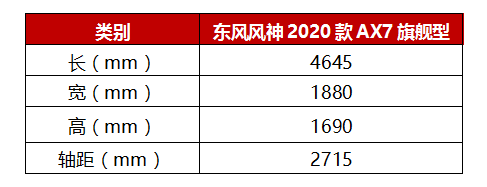 品質至上就是2020款AX7的底氣！