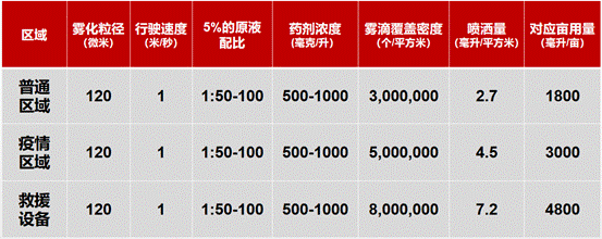 極飛 R80 無(wú)人車首次“服役”，與無(wú)人機(jī)空地配合全面消殺！