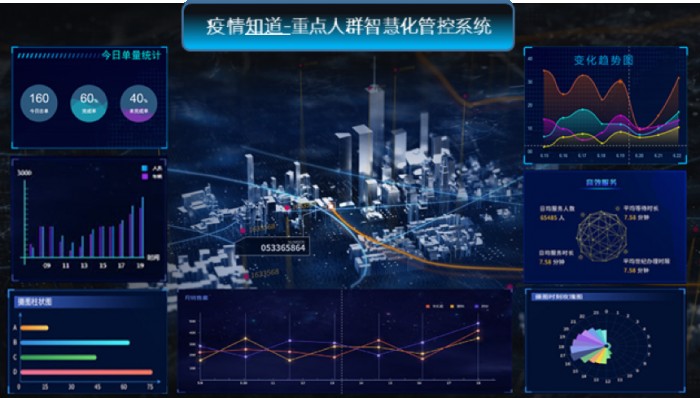 AI前行：軟通智慧AI智能語音外呼機(jī)器人出征戰(zhàn)“疫”
